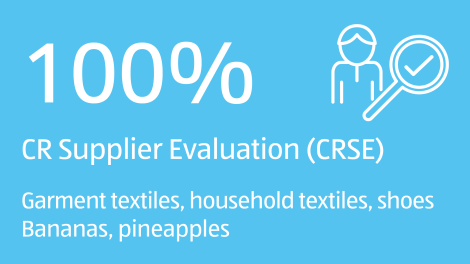 100% CR Supplier Evaluation: Garment textiles, household textiles, shoes, bananas, pineapples