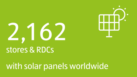 2,162 stores and RDCs with solar panels worldwide