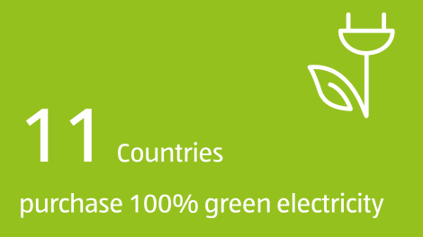 11 countries purchase green electricity