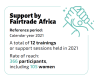 Support by Fairtrade Africa